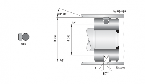 Etanșare pentru piston GUA-RING seria GER