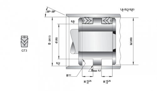 Etanșare pentru piston GT3