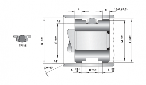 Etanșare pentru piston TPM – TPM/P